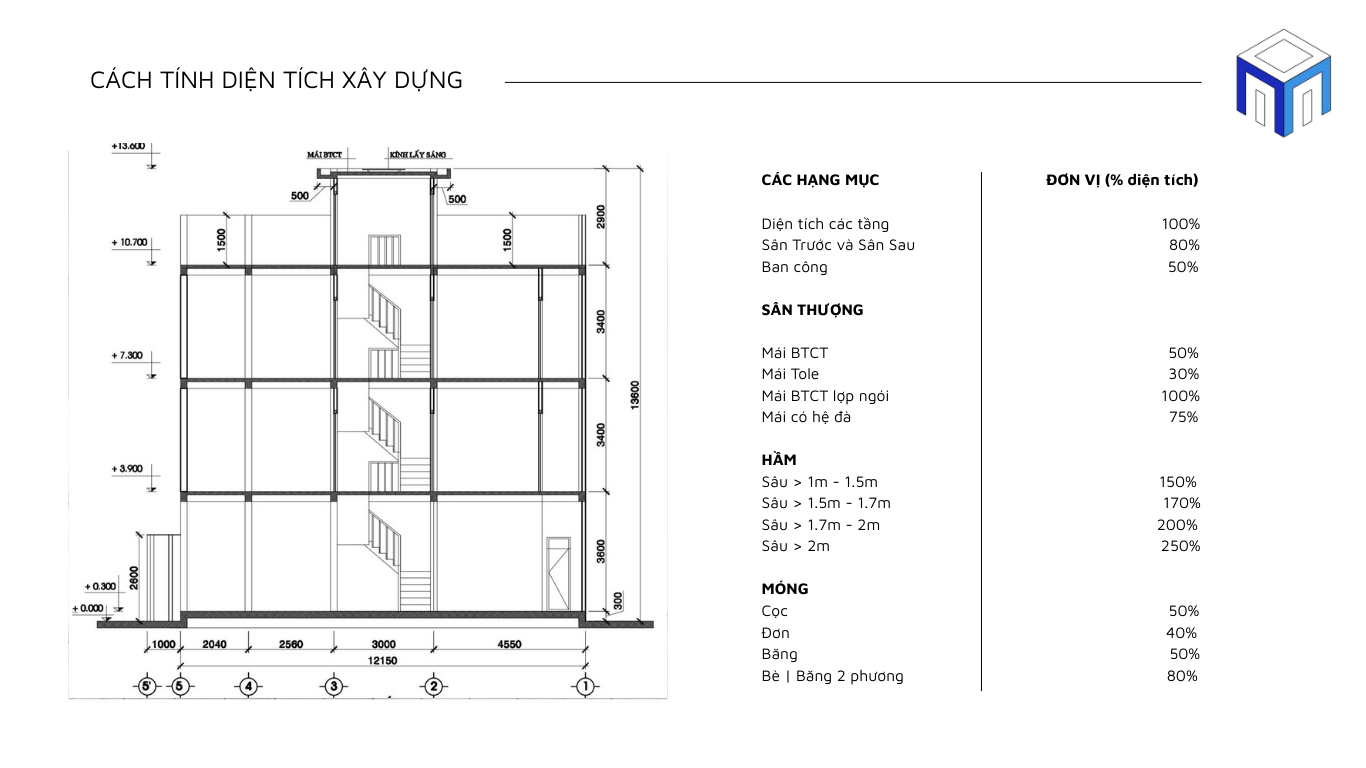 Hướng Dẫn Cách Tính Diện Tích Xây Dựng